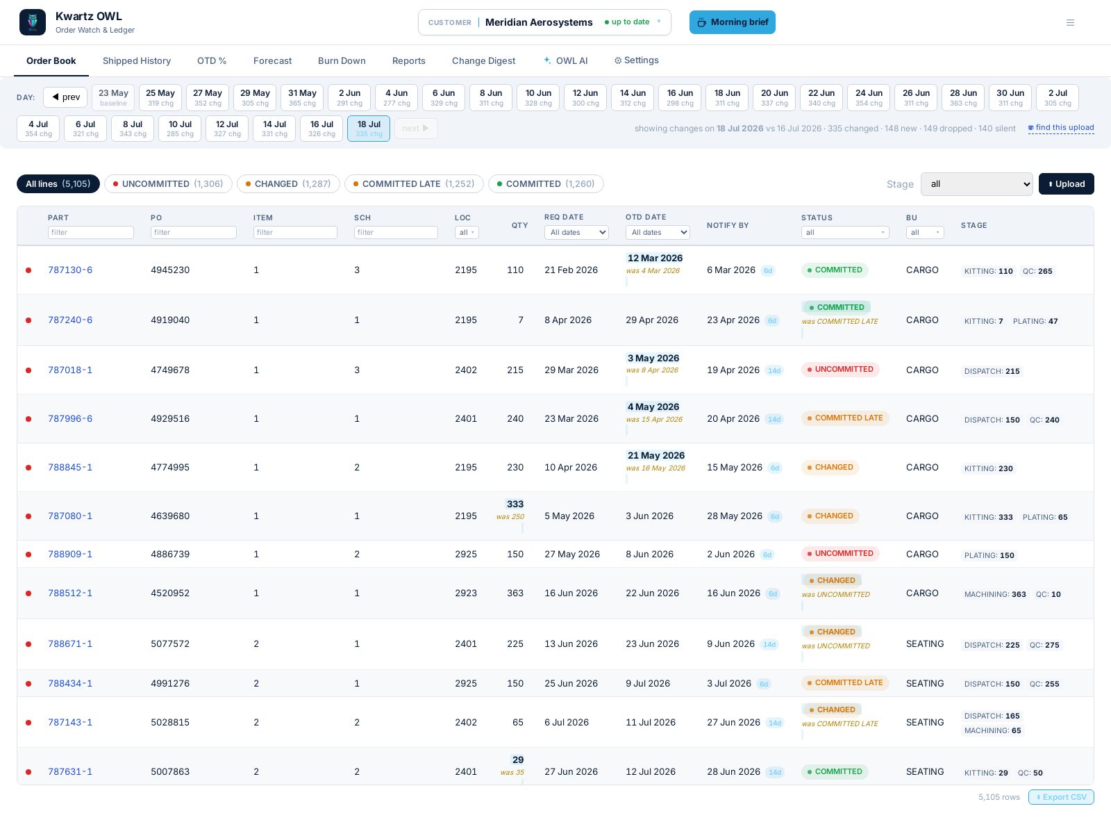 Order book with silent-change highlights